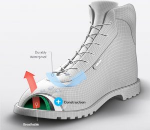 GORE-TEX Footwear Technology