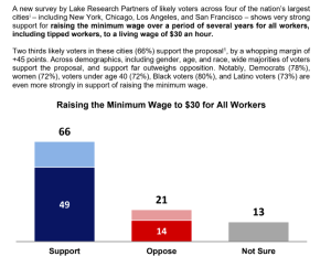 2026 election 2028 election voting living wage 